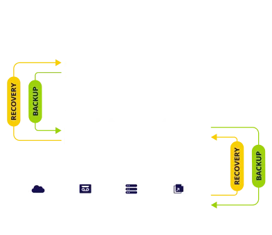 Zuverlässige Hyper-V-Backup-Lösung